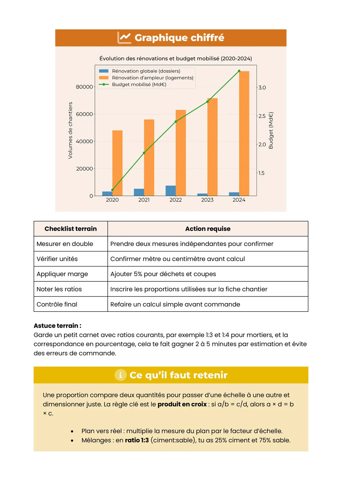 Example Fiche de Révision CAP Couvreur